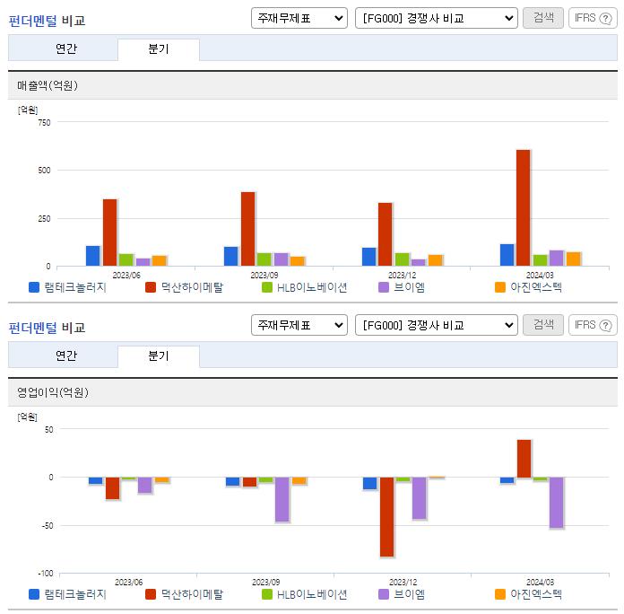 램테크놀러지_업종분석