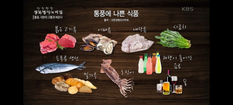 [생로병사의비밀-통풍] 통풍 10