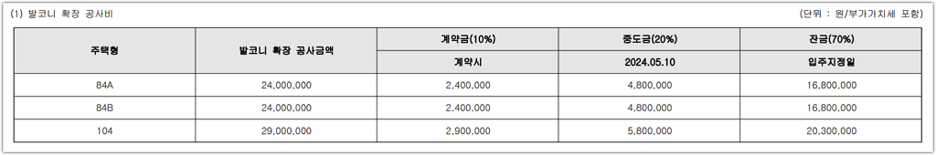 위파크 더 센트럴 타입별 발코니 확장 공사비