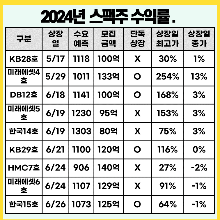 2024년-스팩-수익률