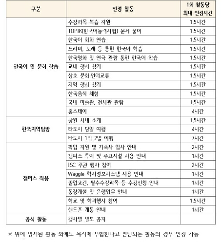창원대 버디 프로그램 인정활동표