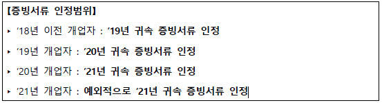 증빙서류