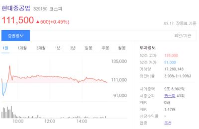  현대중공업 예상주가 (+목표가)