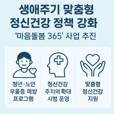 [5월 정책] 생애주기 맞춤형 정신건강 정책 강화 – ‘마음돌봄 365’ 사업 추진