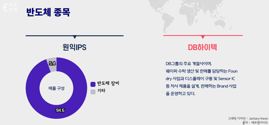 원익IPS DB하이텍 종목 분석