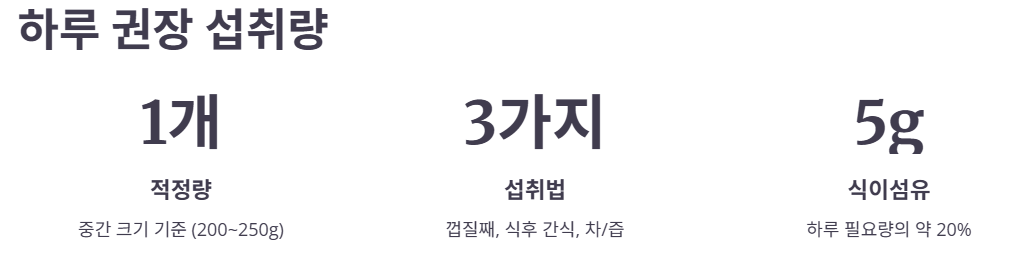 하루 권장 섭취량