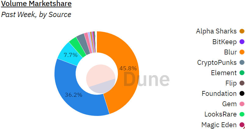 MARKETSHARE