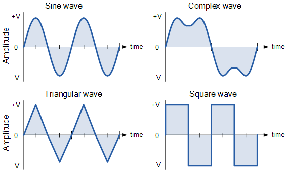  AC Waveform(파형)