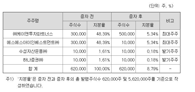 하나스팩27호 상장일