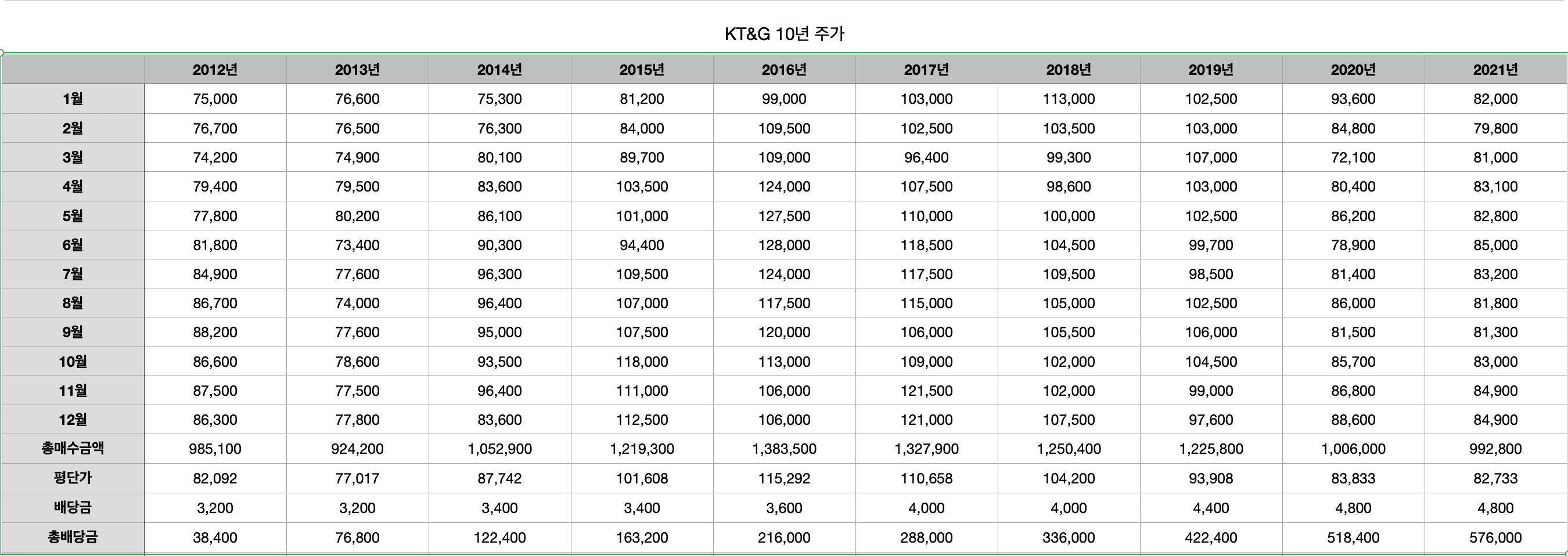 KT&G10년 매수