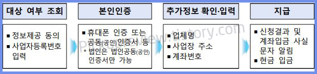 소상공인_손실보전금_신청방법