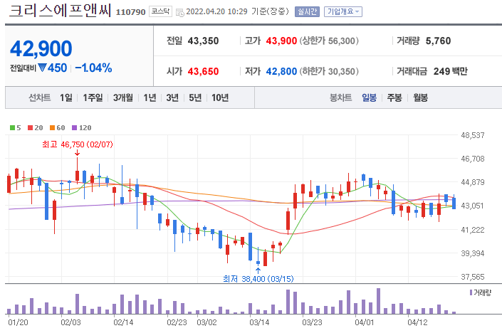 크리스에프앤씨-주가-차트