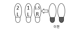 블루스 측면 차차차