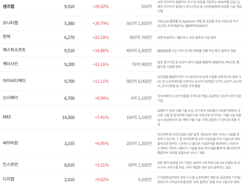 정보-보안-관련주-총정리-1월16일