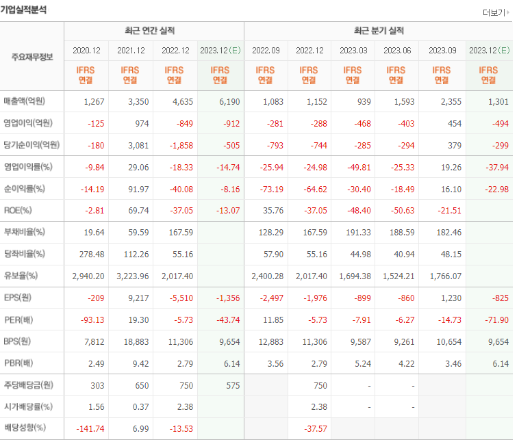 위메이드 실적