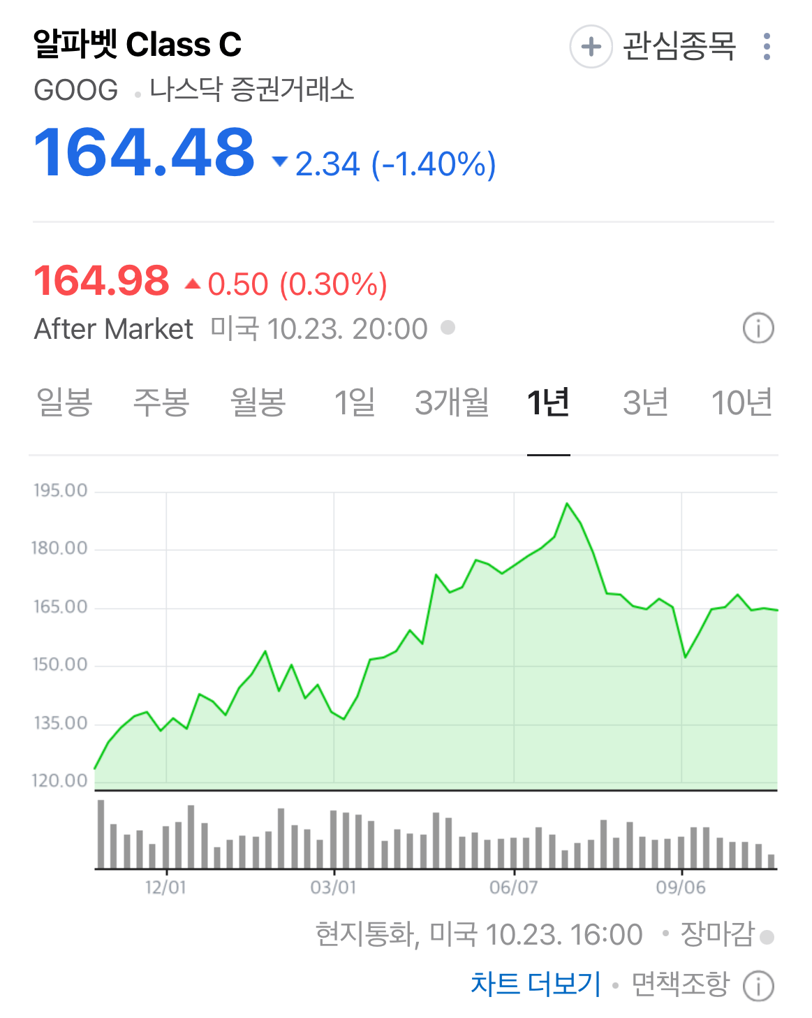 미국주식 유망주 구글 주가 AI 반도체 관련주