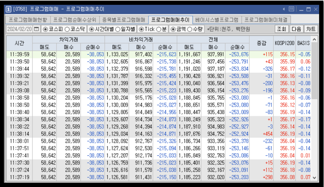 프로그램매매 비차익거래