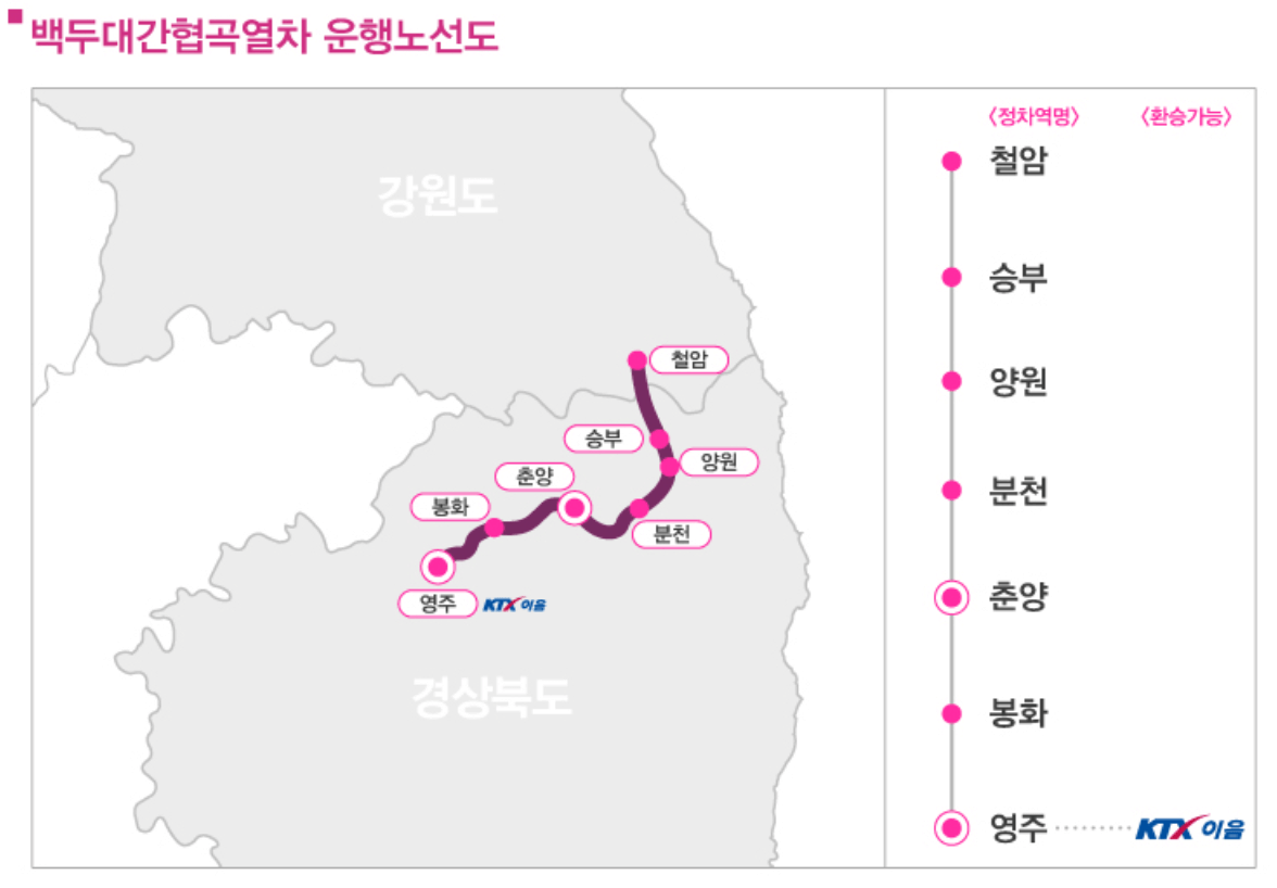 코레일 할인 혜택