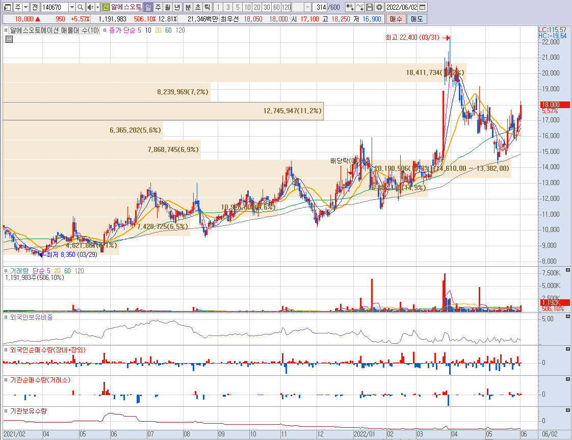 삼성전자 M&A 로봇 관련주 10종목 - undefined - 6.알에스오토메이션 (삼성전자 M&A 관련주, 로봇 관련주) 삼성전자 M&A 로봇 관련주 10종목 - undefined - 6.알에스오토메이션 (삼성전자 M&A 관련주, 로봇 관련주)