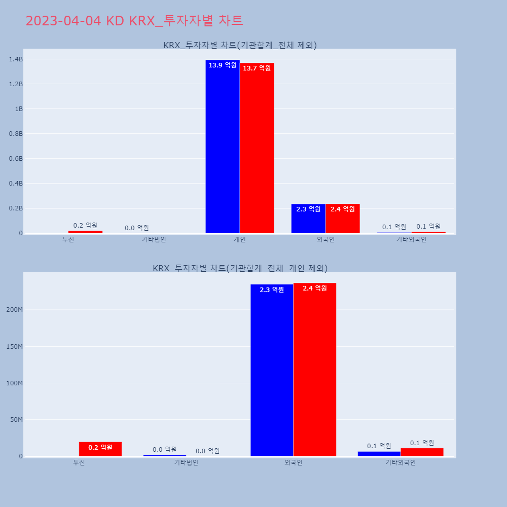 KD_KRX_투자자별_차트