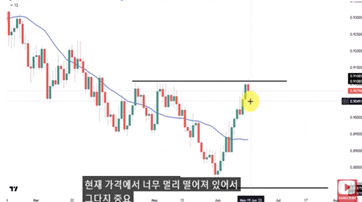  2.Support & Resistance zone_코인 선물 투자 공부(포지션 진입은 이렇게 한다, 오를까? 내릴까?)