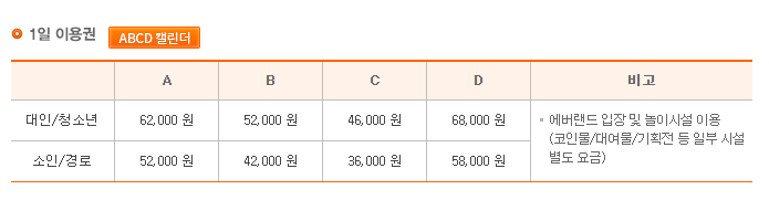 에버랜드의 1일 이용권 요금표