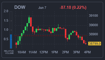 DOW 지수