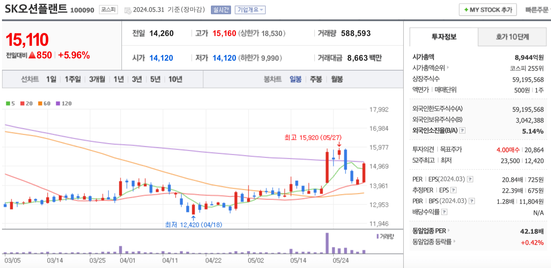 SK오션플랜트 주가