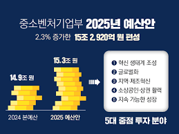 2025년 소상공인특화자금 신청 및 자격