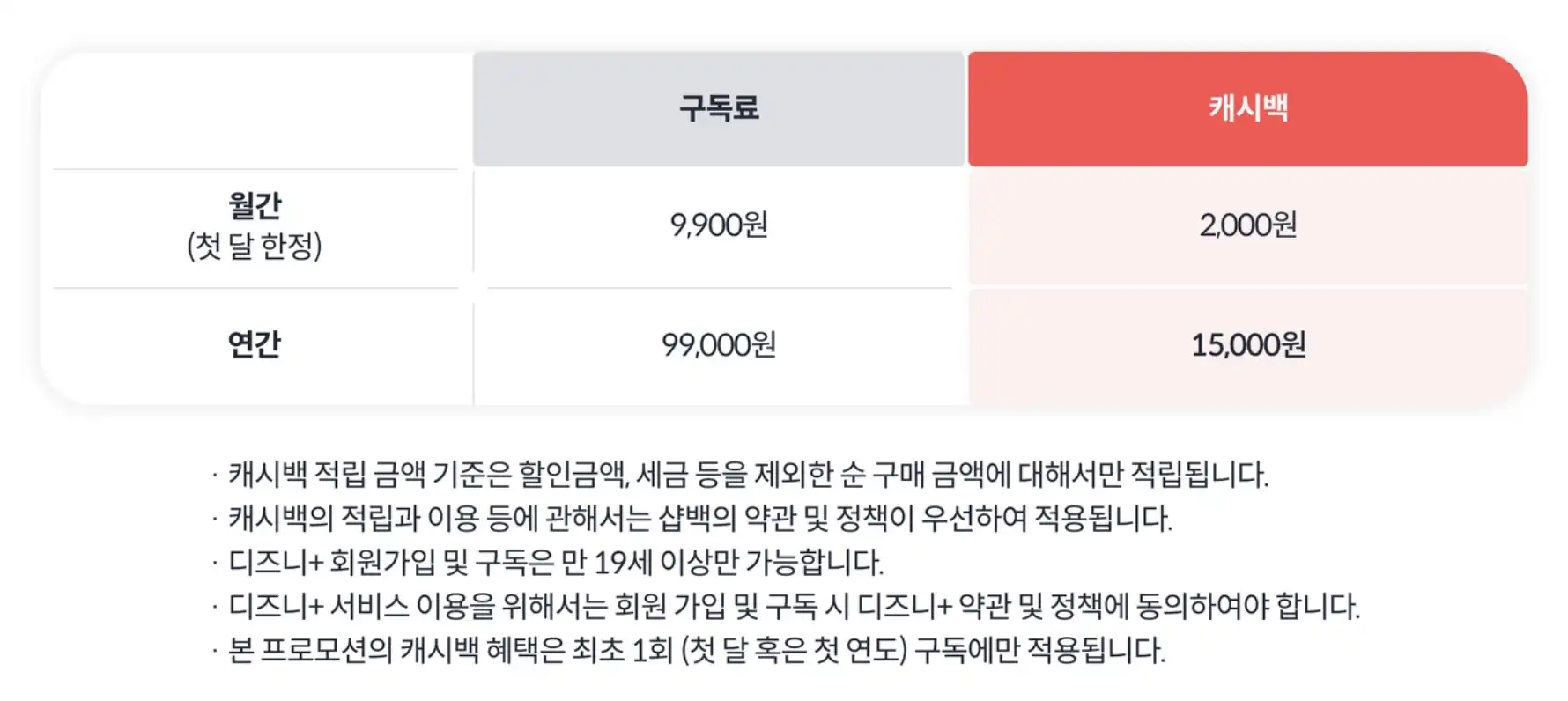 디즈니플러스, 설마 제 돈내고 보세요? (feat 캐시백 할인 받기) 디즈니플러스, 설마 제 돈내고 보세요? (Feat 캐시백 할인 받기)