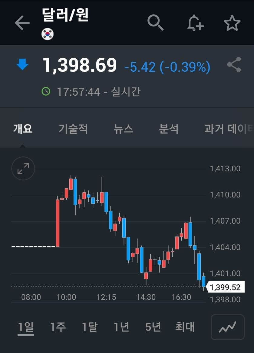 원달러 환율