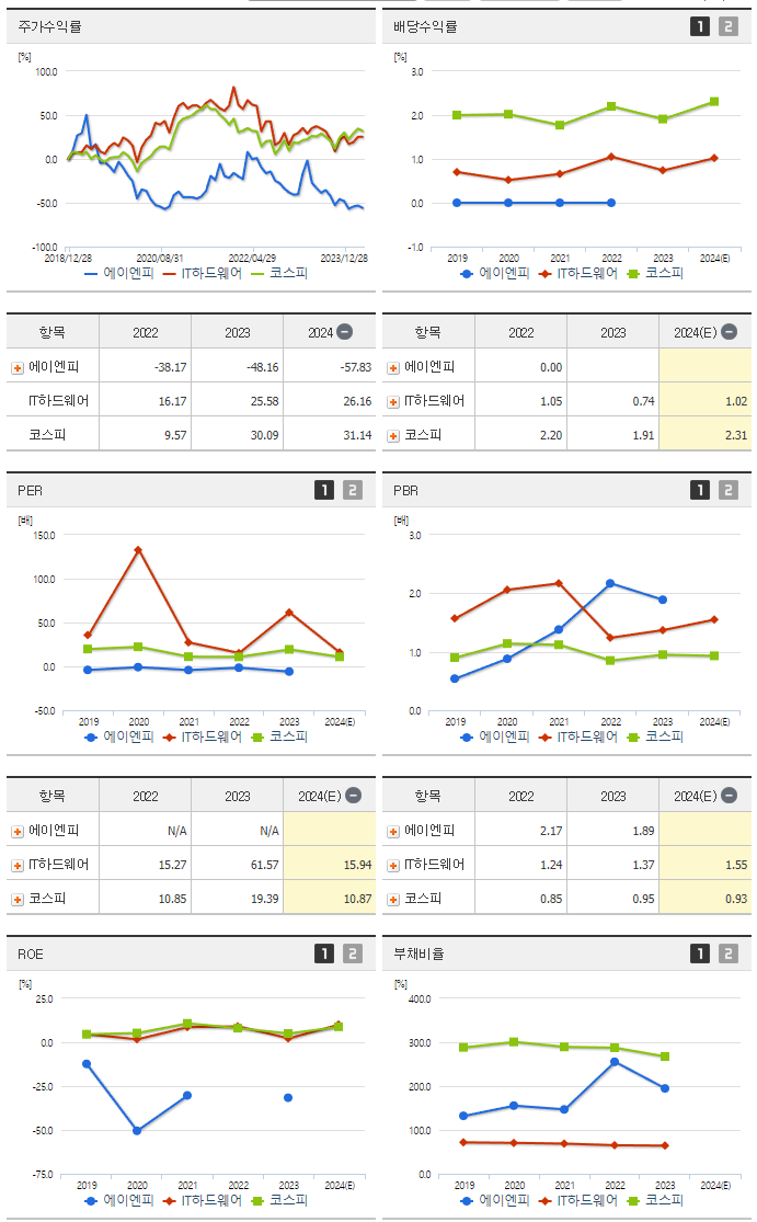 에이엔피_섹터분석