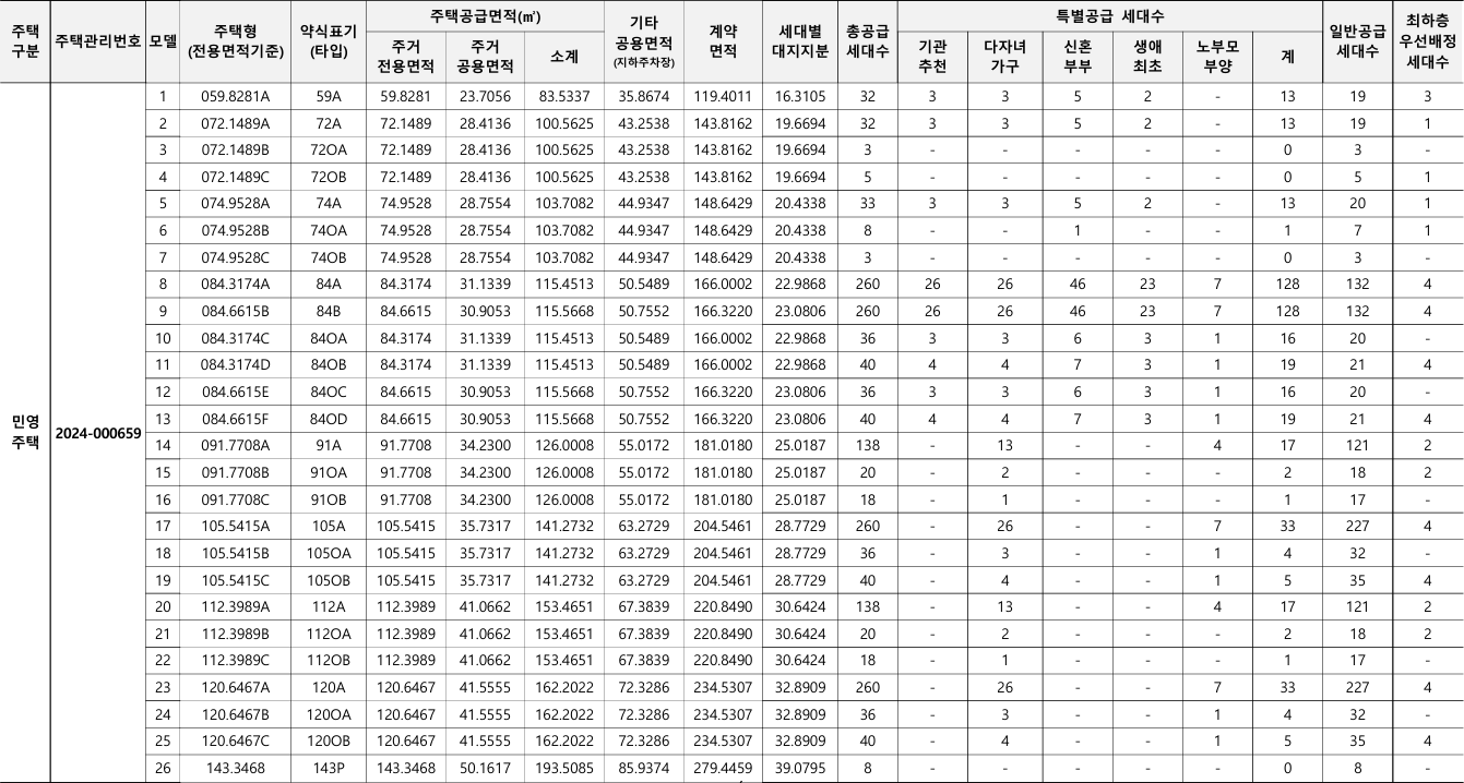서울원-아이파크-공급대상
