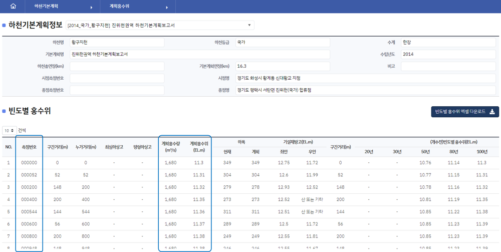 측점별 계획홍수량/계획홍수위 조회화면