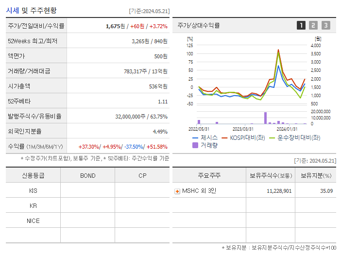 체시스_기업개요