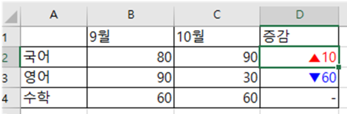 서식코드 입력 후 결과물 이미지