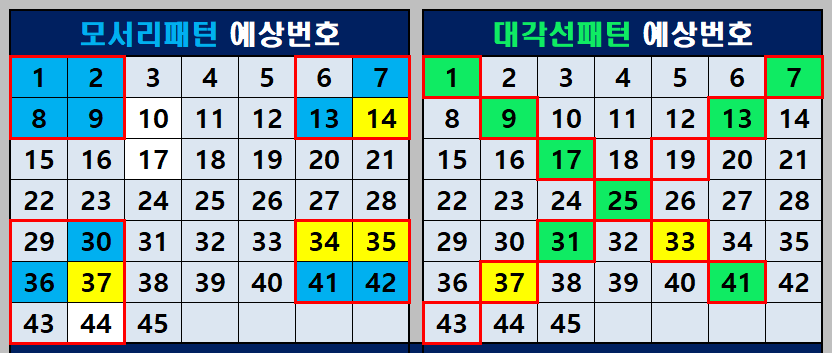 모서리패턴과 대각선패턴