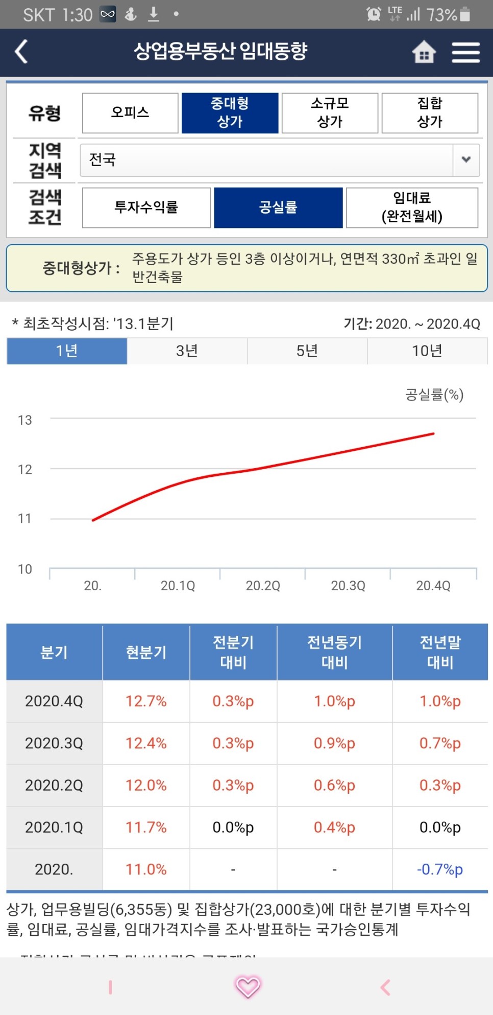한국부동산원 부동산 정보 [앱소개] 14