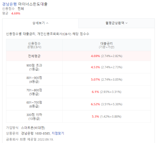 은행별 대출금리 비교 사이트