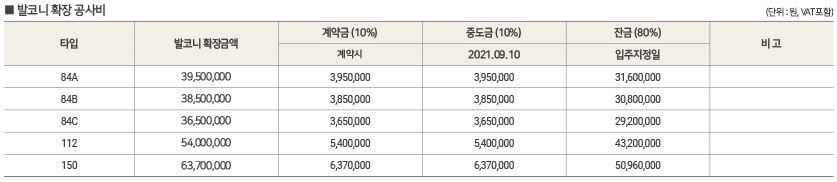 힐스테이트대명센트럴24