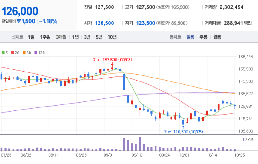  카카오페이 관련주