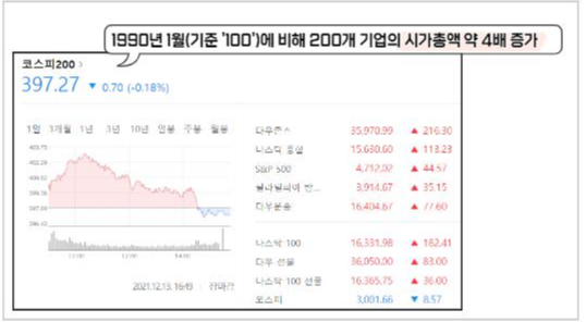 코스피200-시가총액