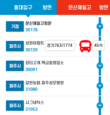 성동농협주유소 이미지