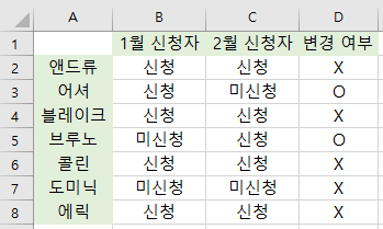  엑셀 다른 값 찾기(데이터 비교와 필터)