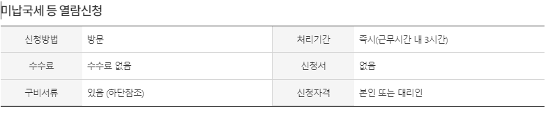 집주인의 세금체납 확인 방법