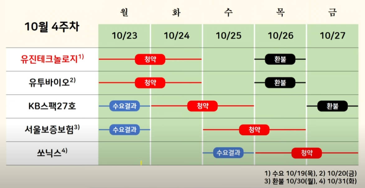 10월 4주차 유진테크놀로지 청약 일정