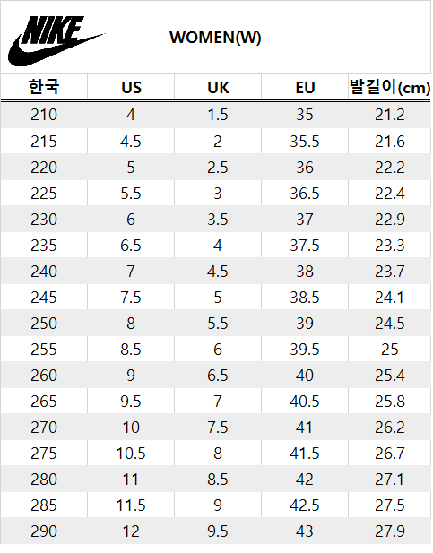 MEN,WOMENS,GS,KIDS 전부 포함) 나이키 신발 사이즈표(US,UK,EU/ 4