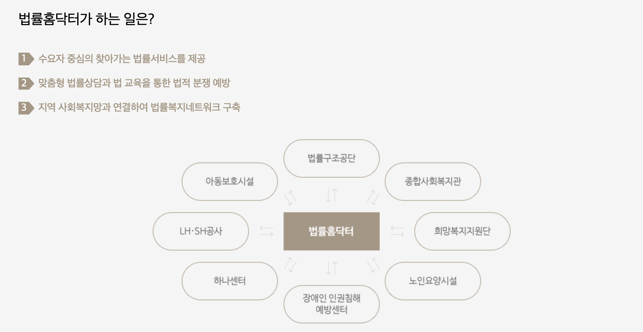 법률홈닥터