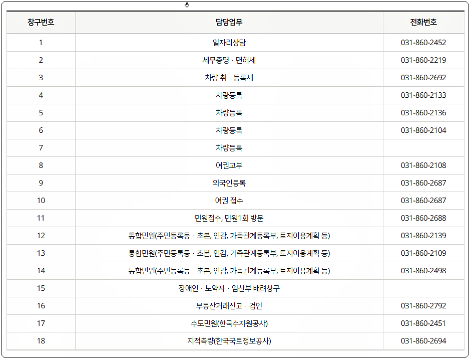 동두천시청 민원실 전화번호