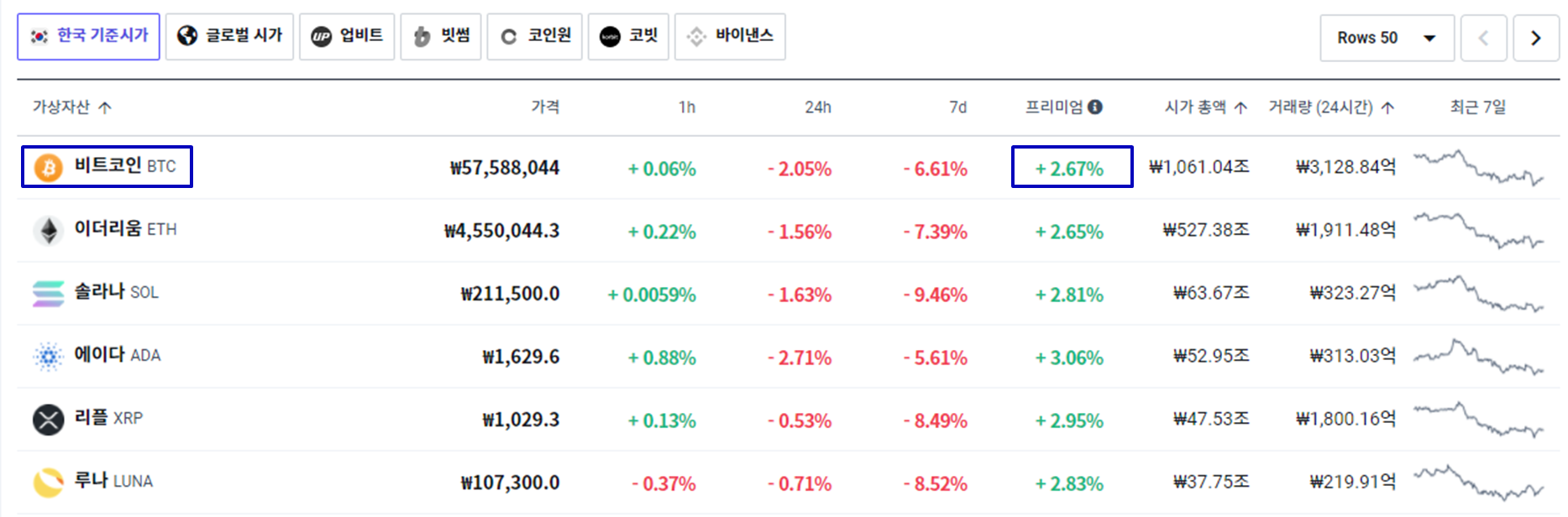  FTX로 트론 (TRX) 전송 후 비트코인(BTC)을 개인 지갑으로 출금하기